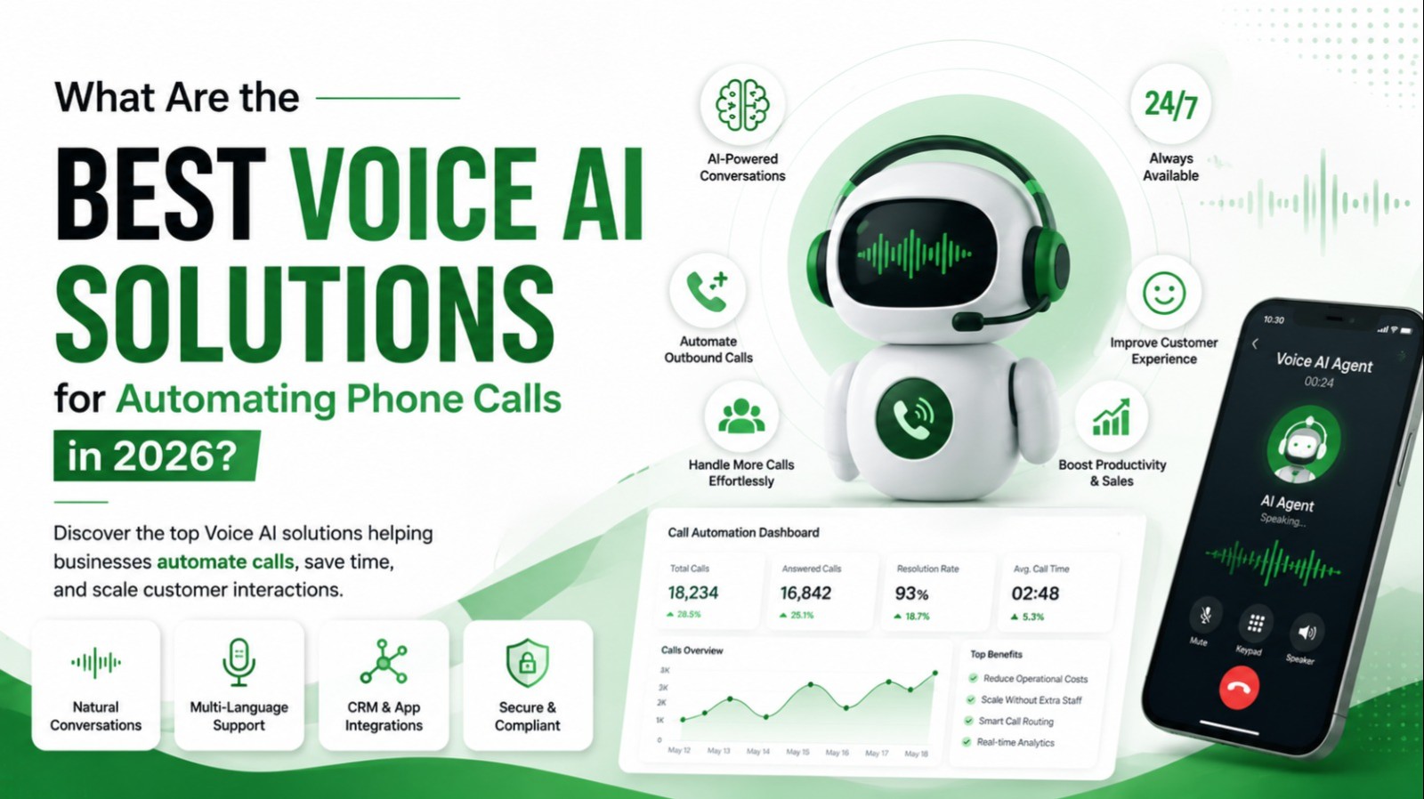Comparison illustration of voice AI solutions for automating phone calls