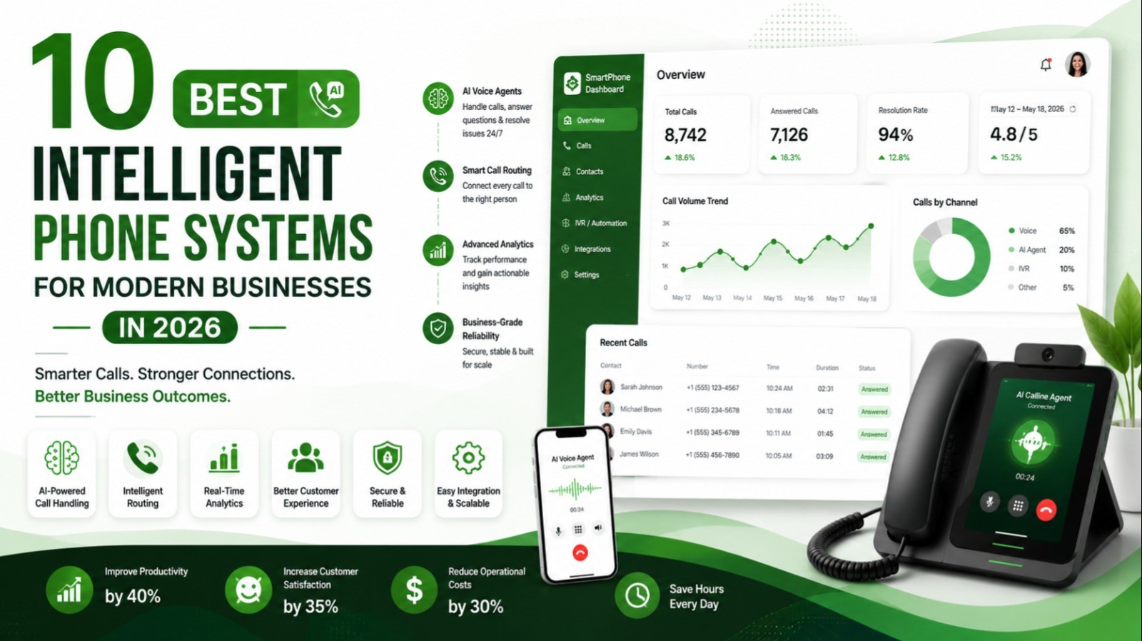 Illustration of intelligent phone systems for modern businesses