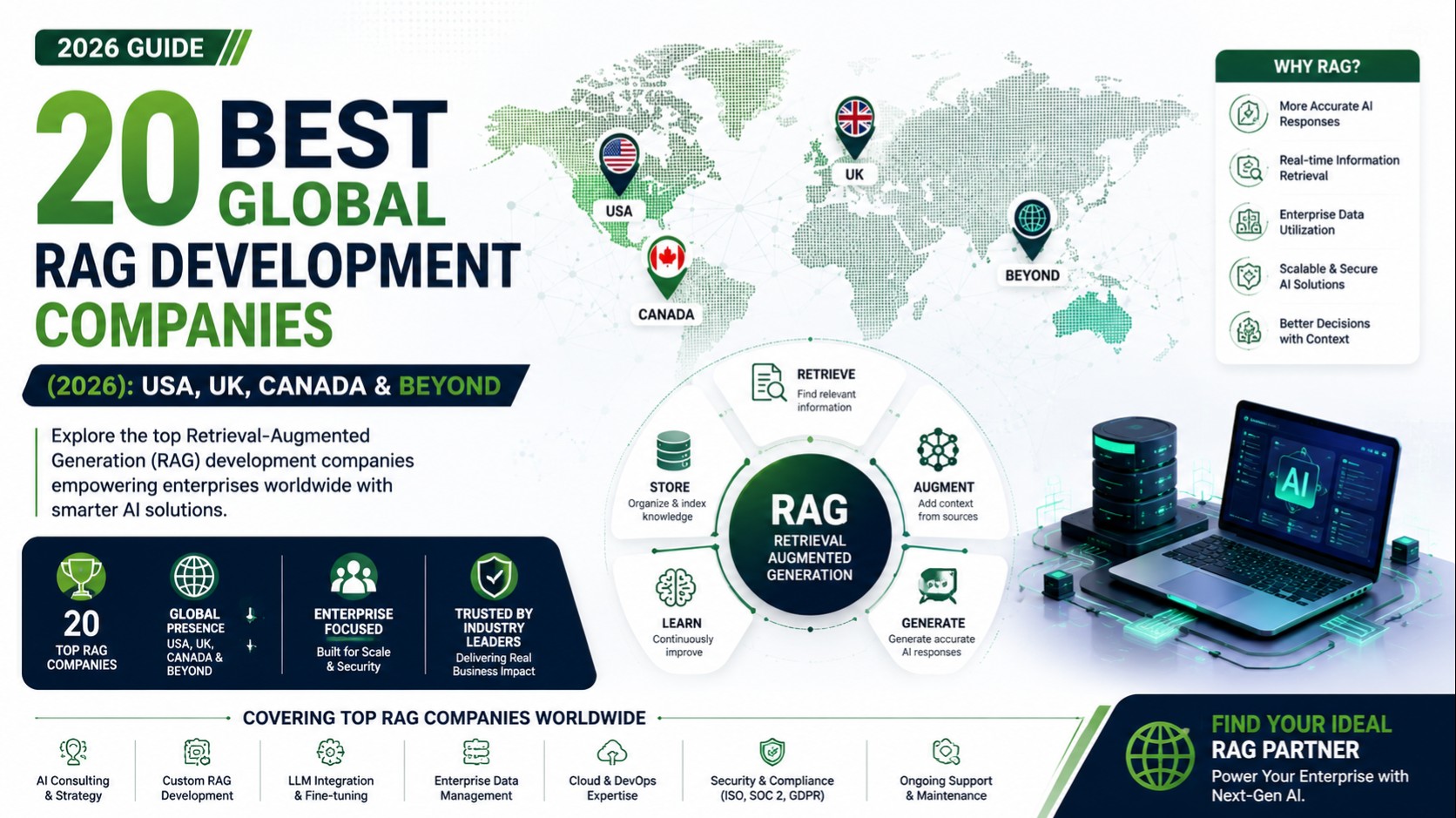 Global comparison of RAG development companies