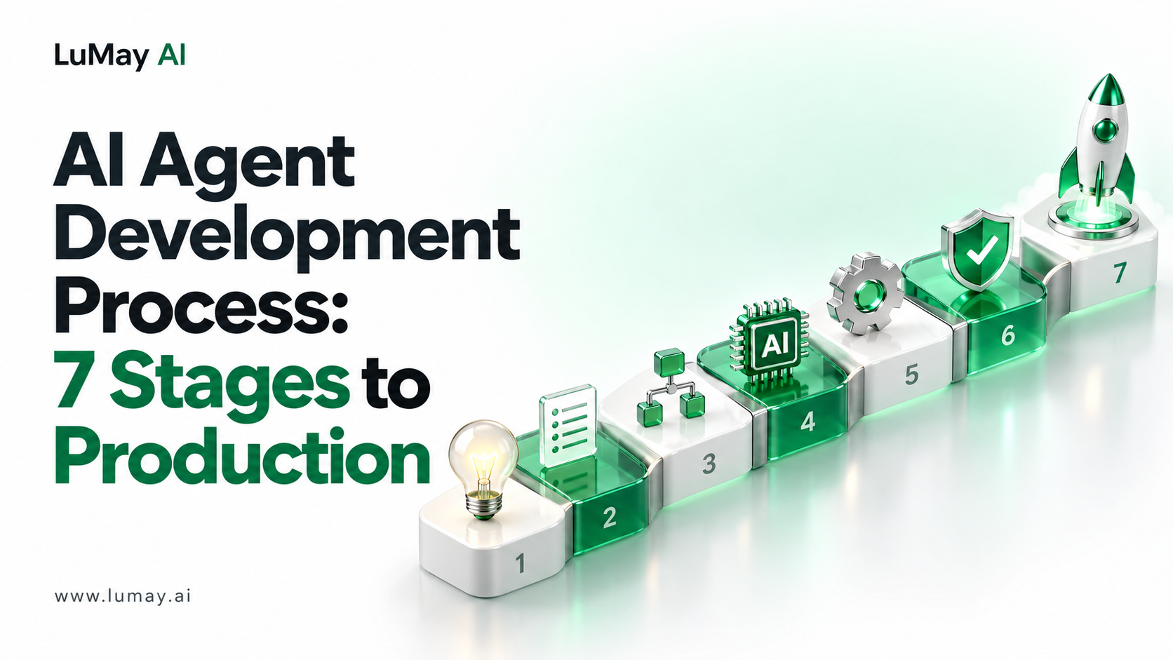 AI Agent Development Process: 7 Stages to Production