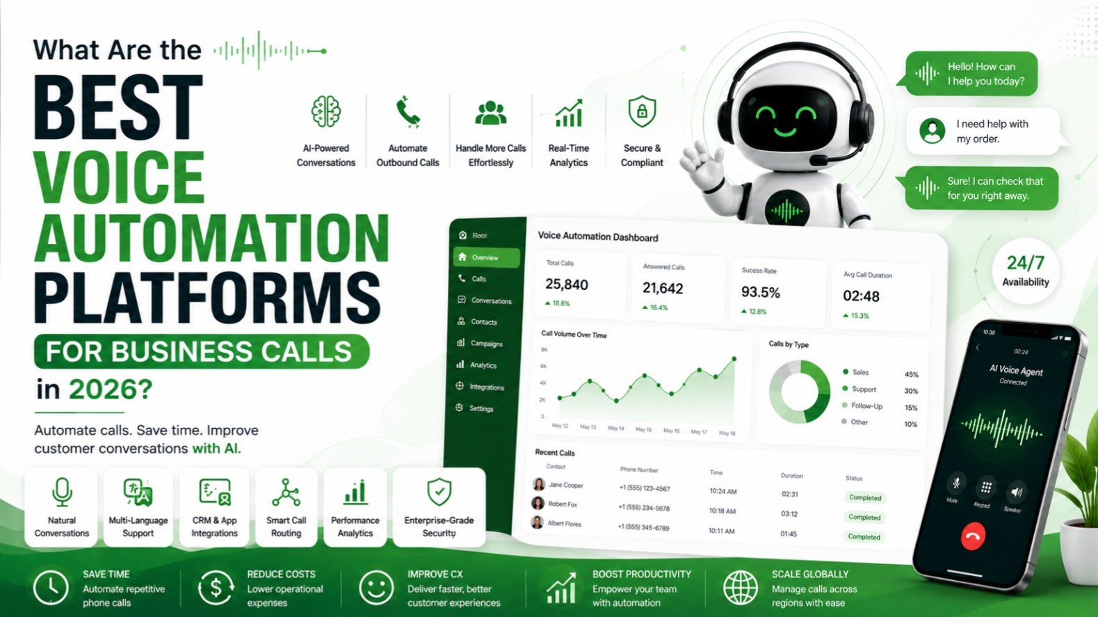 Comparison illustration of voice automation platforms for business calls