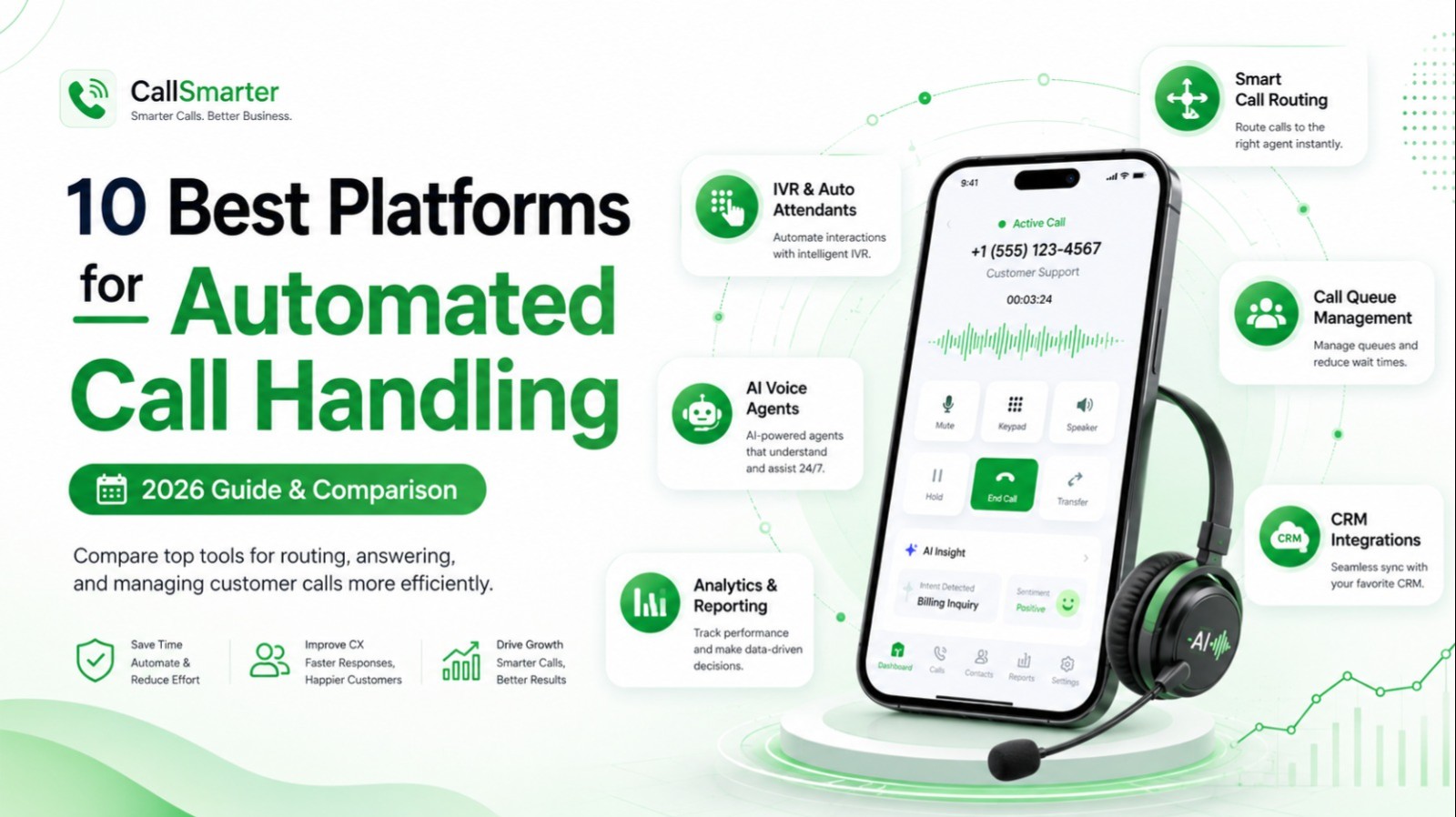 Comparison illustration of automated call handling platforms