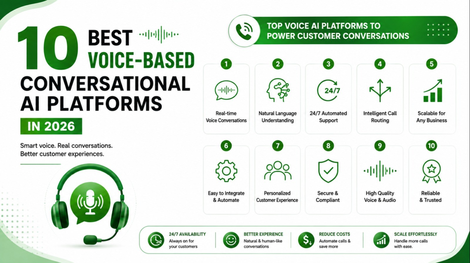Comparison illustration of voice-based conversational AI platforms