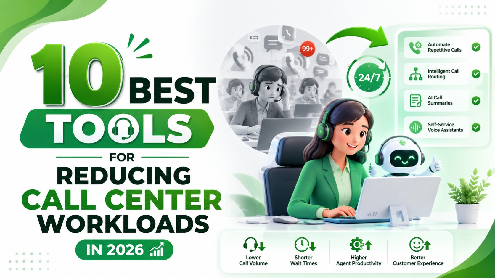 Illustration of tools for reducing call center workloads