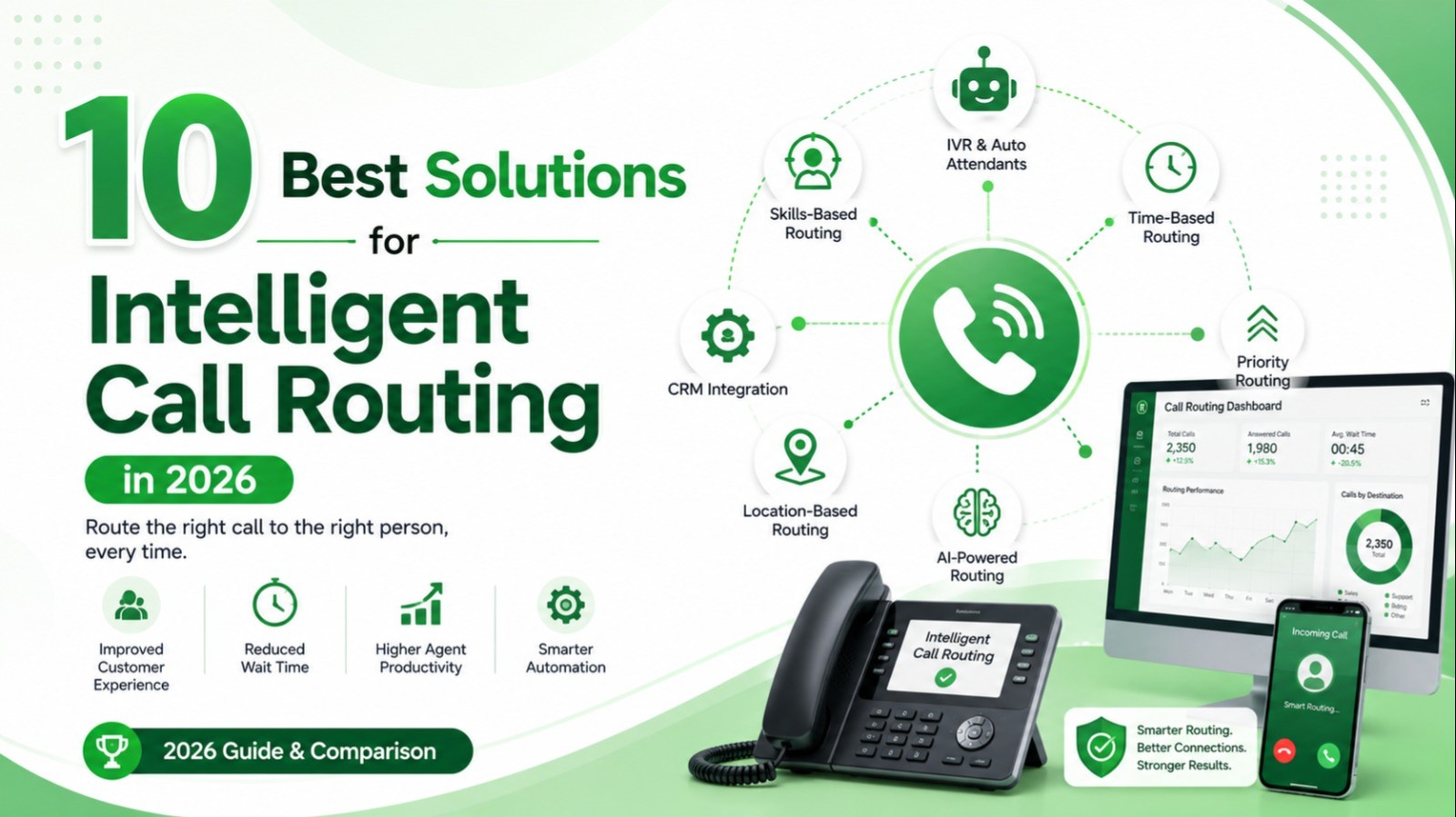 Illustration of intelligent call routing solutions for business phone operations