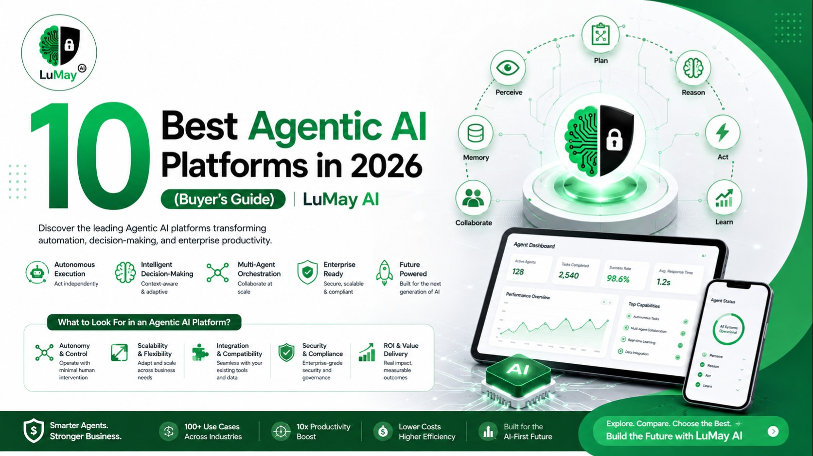 Buyer guide illustration for agentic AI platforms