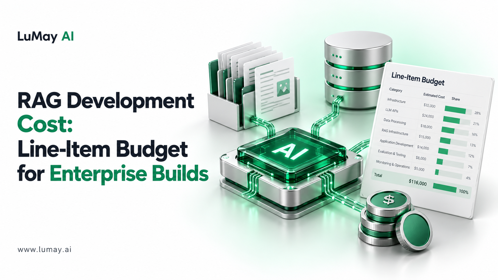 RAG Development Cost: Line-Item Budget for Enterprise Builds