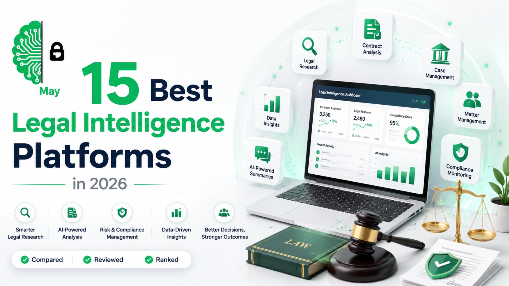 Comparison of legal intelligence platforms