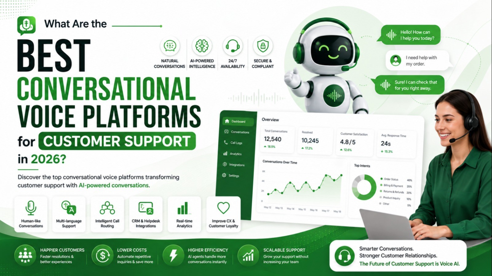 Comparison illustration of conversational voice platforms for customer support